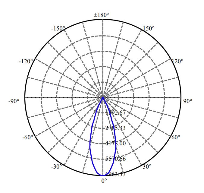 日大照明有限公司 - 欧司朗光电 CXA1830 2-2182-M